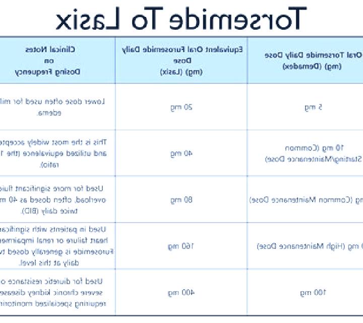 Lasix is lasix potassiumsparing pills