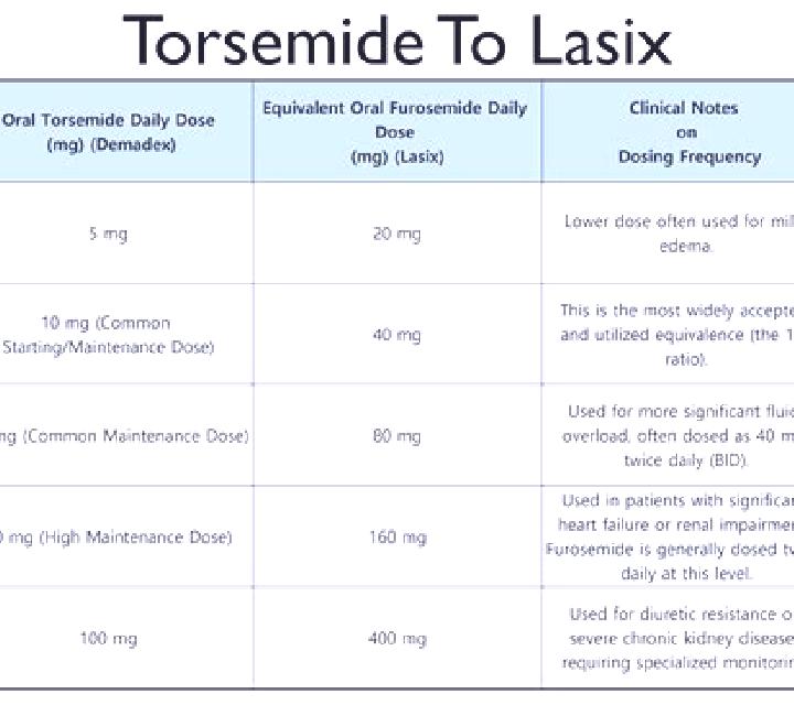 Lasix is lasix ppotassium sparingc medication