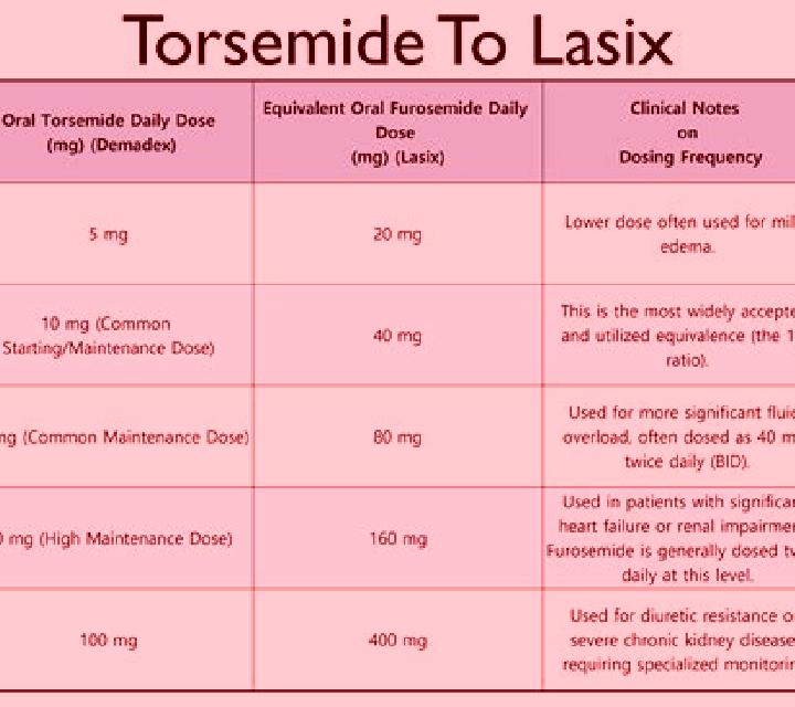 Lasix is lasix safe for elderly pharmacy
