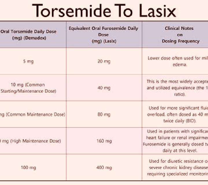 Lasix is lasix same as hctz pharmacy