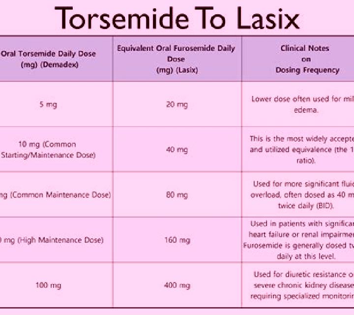 Lasix is lasix same as hctz pills