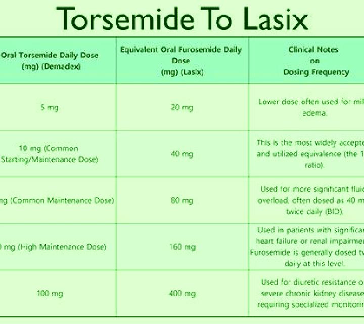 Lasix is lasix the same as digoxin medication