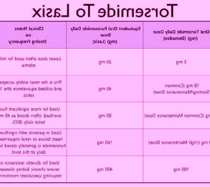 Lasix is lasix the same as digoxin pharmacy
