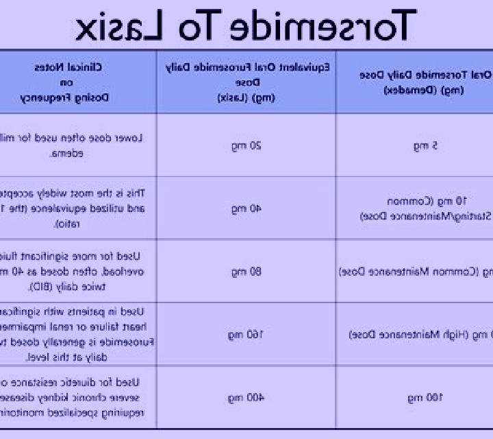 Lasix is there rebound with lasix medication