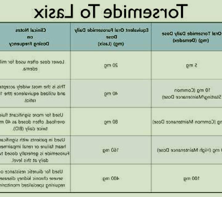 Lasix is thiazide lasix medication