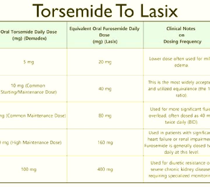 Lasix is thiazide lasix pills