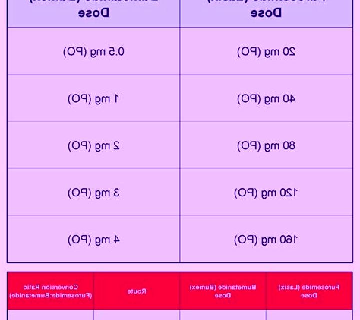Lasix iv bumex vs lasix medication