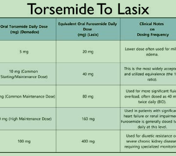 Lasix iv lasix delivery medication