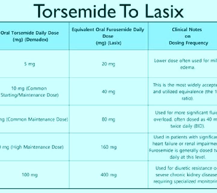 Lasix iv lasix dosage for chf tablet