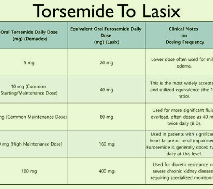Lasix iv lasix dosage medication