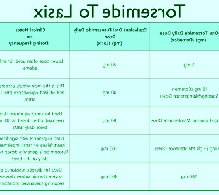 Lasix iv lasix indications pharmacy