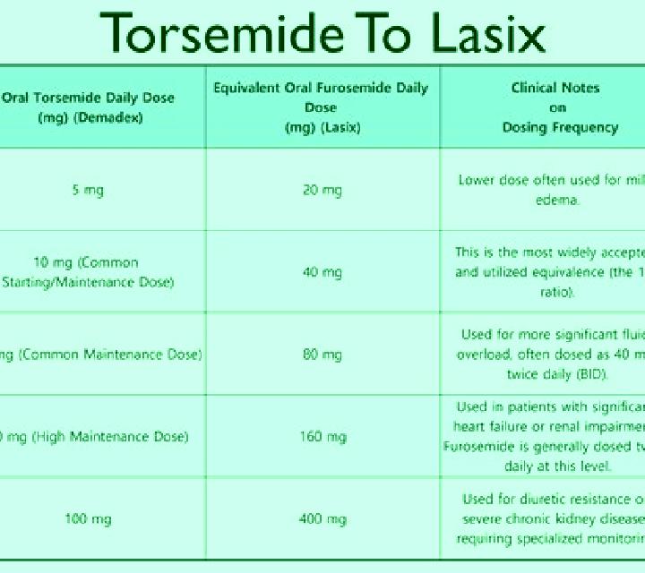Lasix iv lasix indications tablet