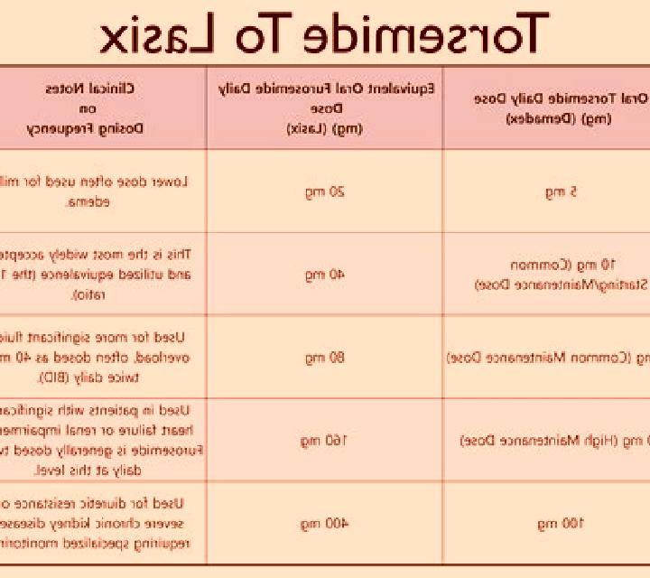 Lasix iv lasix not working pills
