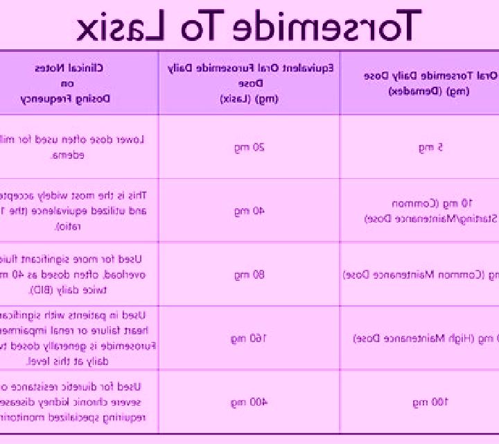 Lasix iv lasix protocol pills