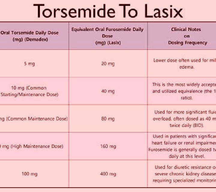 Lasix iv lasix protocol tablet