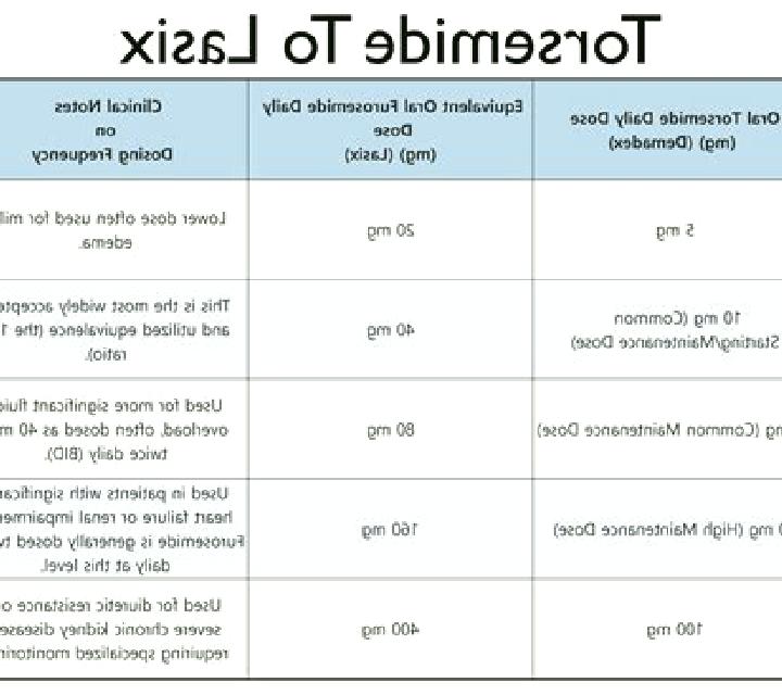 Lasix iv lasix pushed too fast tablet