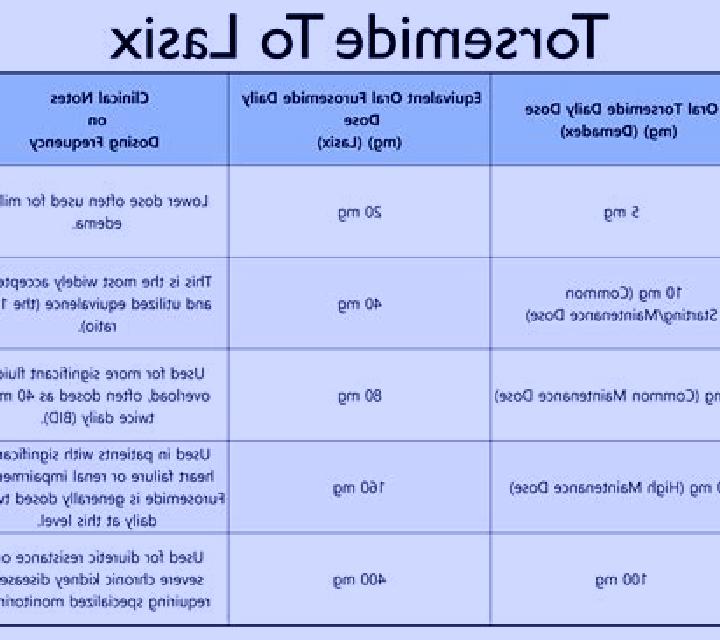 Lasix iv lasix to po conversion pharmacy