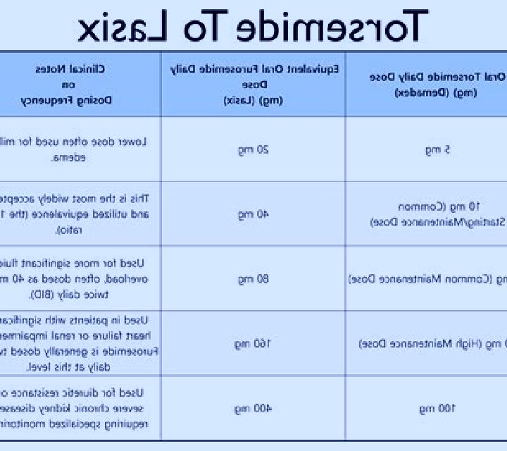 Lasix iv lasix to po conversion tablet