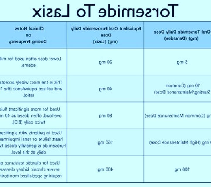 Lasix iv lasix vs oral tablet