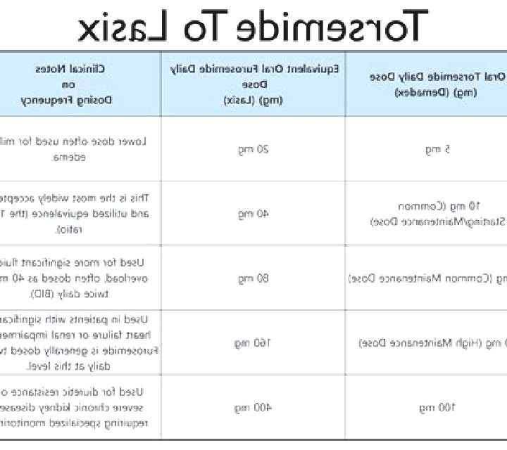 Lasix iv to po conversion lasix pharmacy