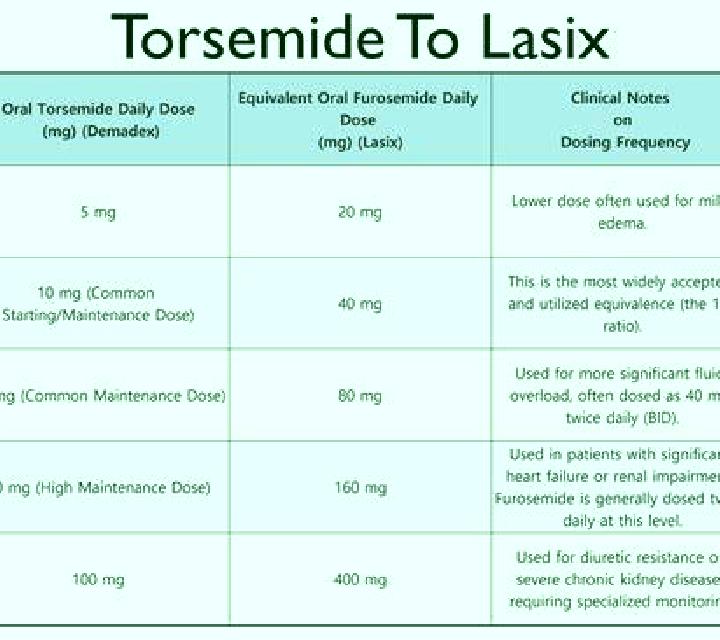 Lasix iv to po conversion lasix tablet