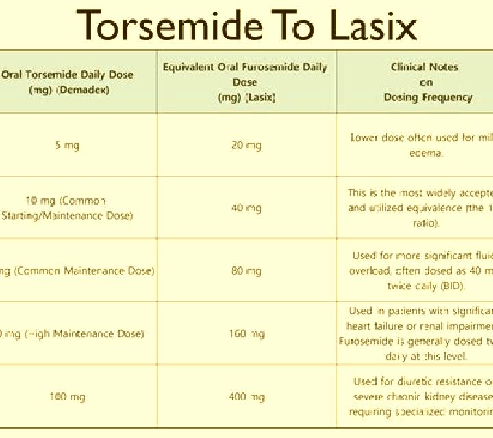 Lasix iv to po lasix conversion tablet