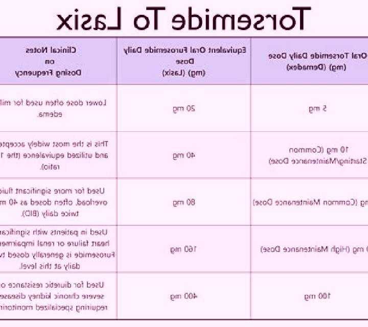Lasix iv vs po lasix conversion tablet