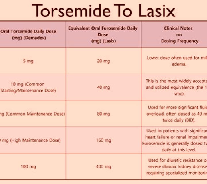 Lasix kidney pain while taking lasix pills