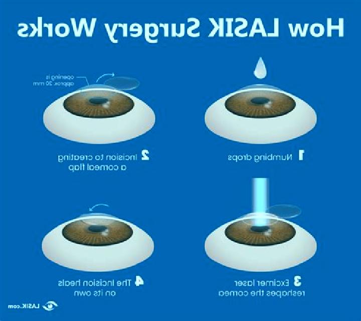 Lasix lasik or lasix pharmacy