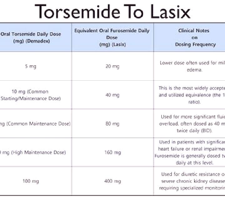 Lasix lasilactone vs lasix pharmacy