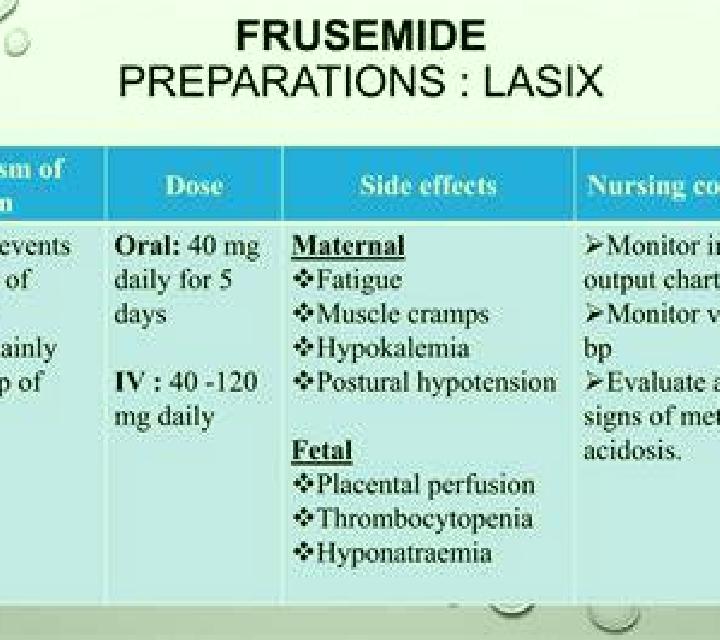 Lasix lasix action dose pharmacy