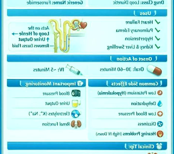 Lasix lasix acts where pills
