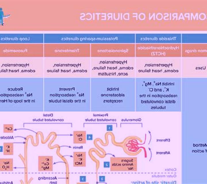 Lasix lasix affect what electrolytes pharmacy