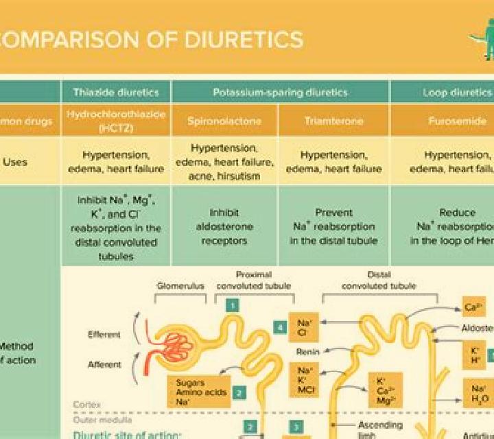 Lasix lasix affects on heart pharmacy