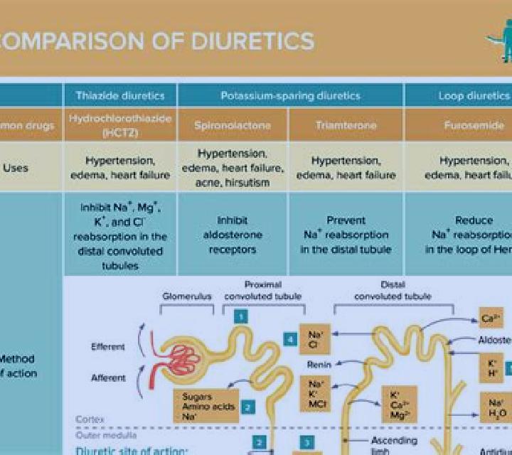 Lasix lasix affects on urine concentration pills