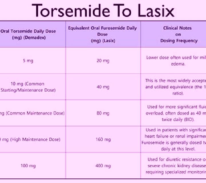 Lasix lasix after transfusion tablet