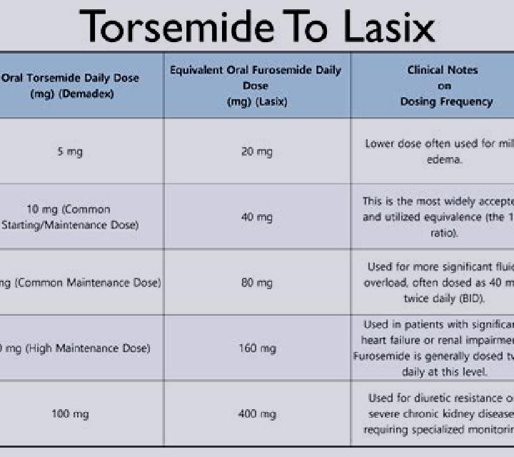Lasix lasix aldactone dose edema tablet