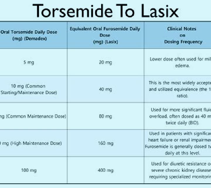 Lasix lasix alternative for horses tablet