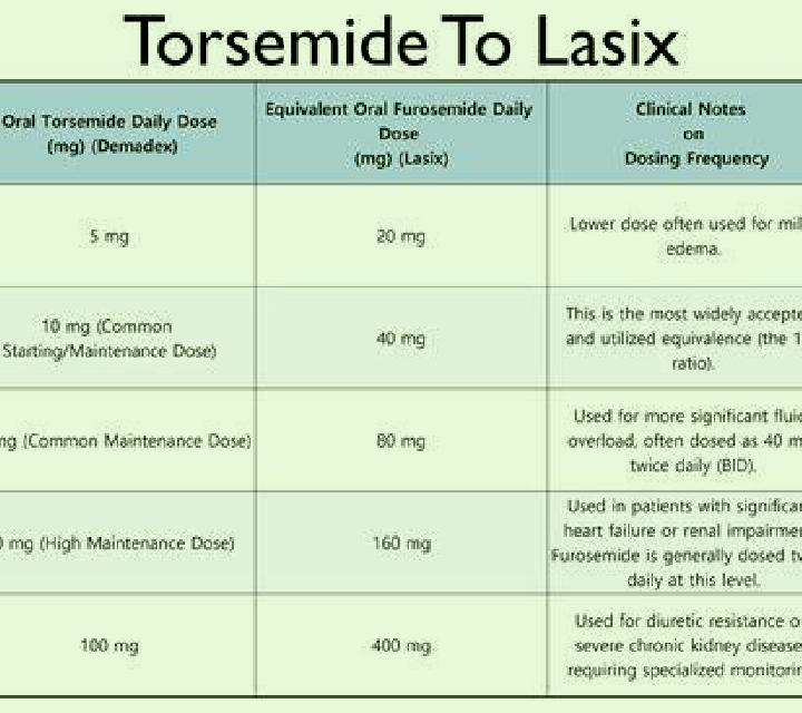 Lasix lasix and acyclovir pharmacy
