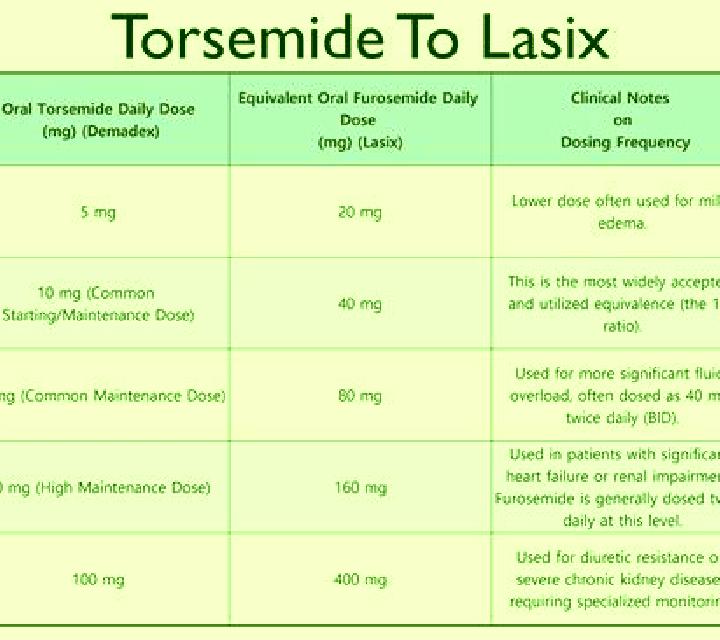 Lasix lasix and alcohol sid effects pharmacy
