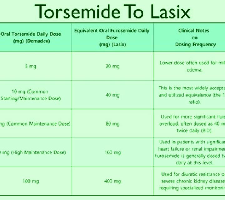 Lasix lasix and aldactone holding parameters medication
