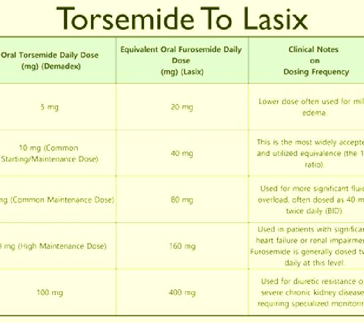 Lasix lasix and aldactone holding parameters pharmacy