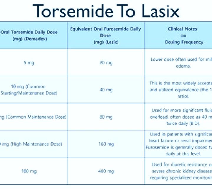 Lasix lasix and aldactone holding parameters tablet
