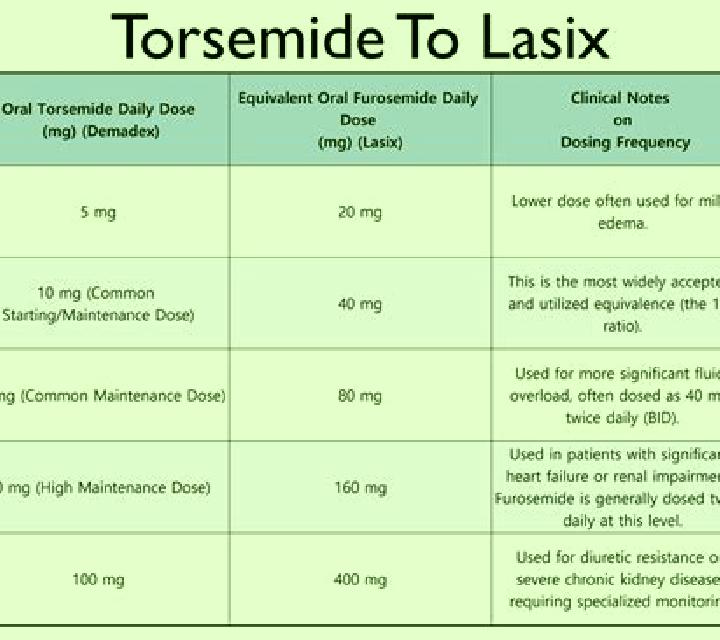 Lasix lasix and ascites pharmacy