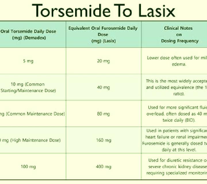 Lasix lasix and benazerpril medication