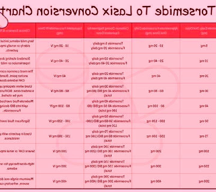 Lasix lasix and bone loss medication
