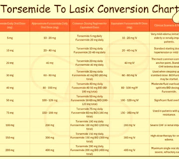 Lasix lasix and bone loss pills