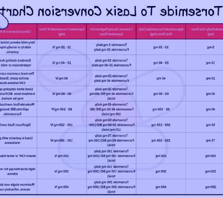 Lasix lasix and bumex conversion pills