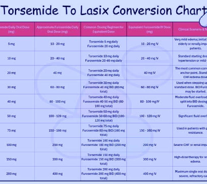 Lasix lasix and bumex conversion tablet