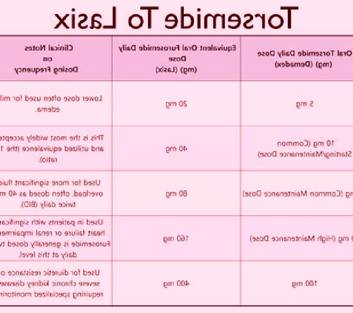 Lasix lasix and compression hose tablet